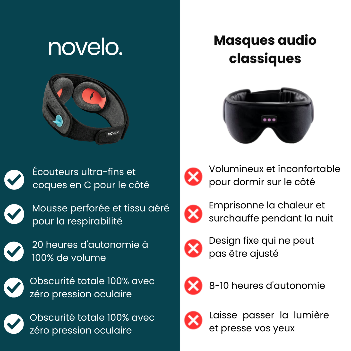 Masque Sommeil en Soi - Novelo