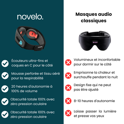 Masque Sommeil en Soi - Novelo